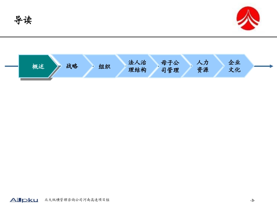 河南高速管理分析报告.ppt_第3页