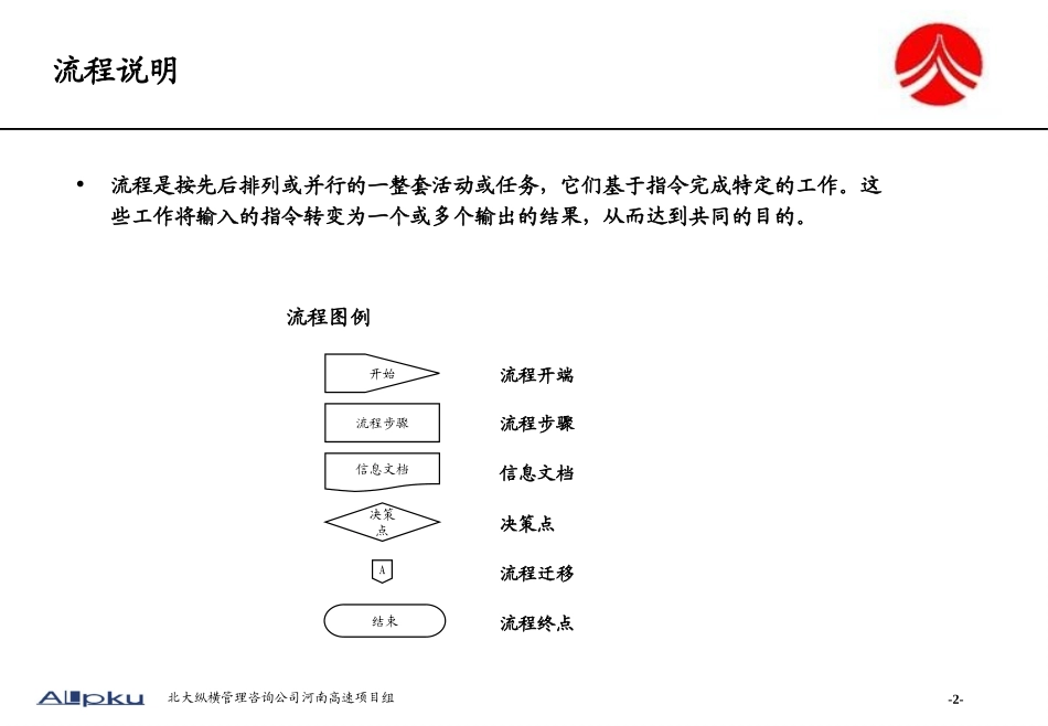 process-final.ppt_第2页