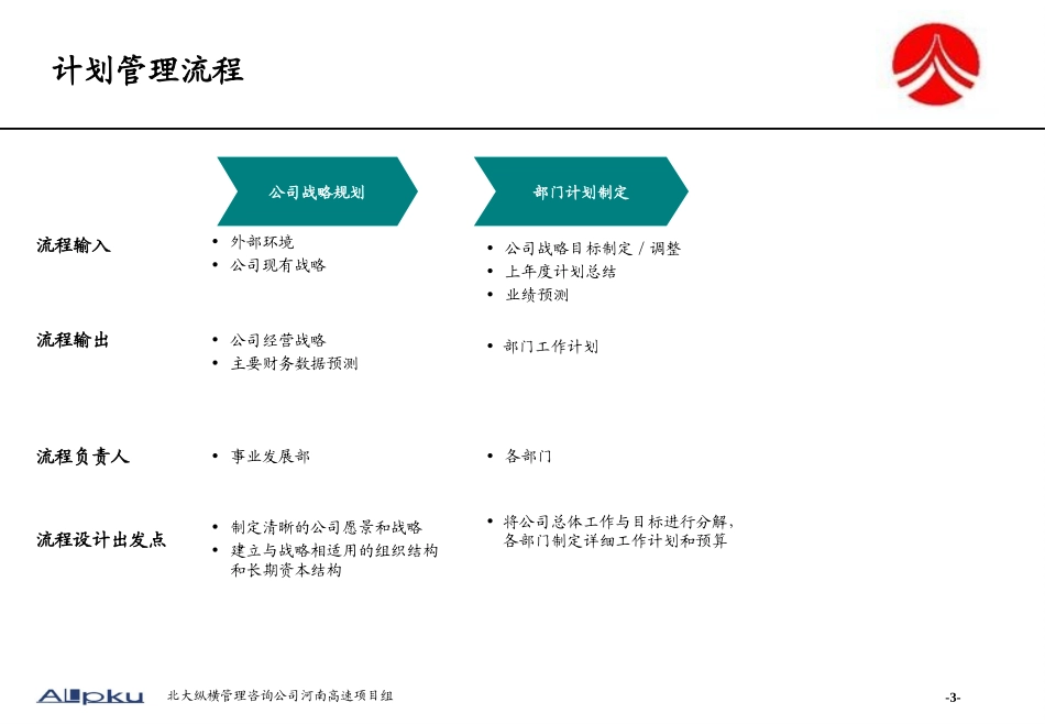 process-final.ppt_第3页