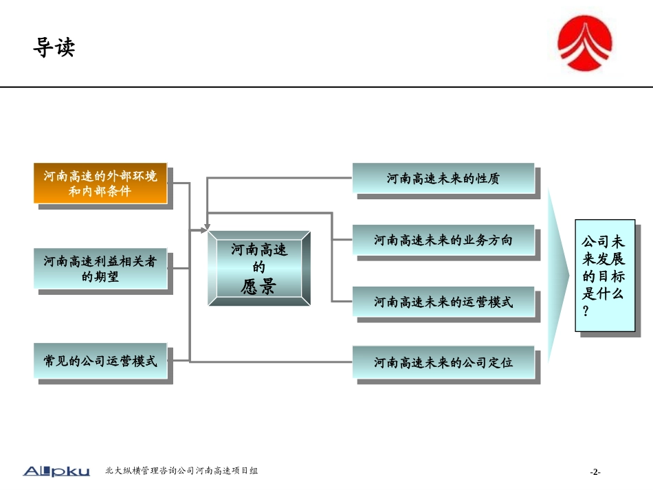 河南高速战略发展报告final.ppt_第2页