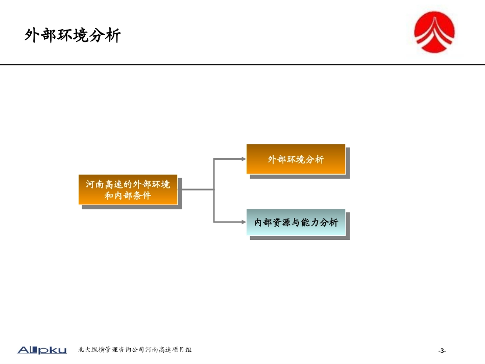 河南高速战略发展报告final.ppt_第3页