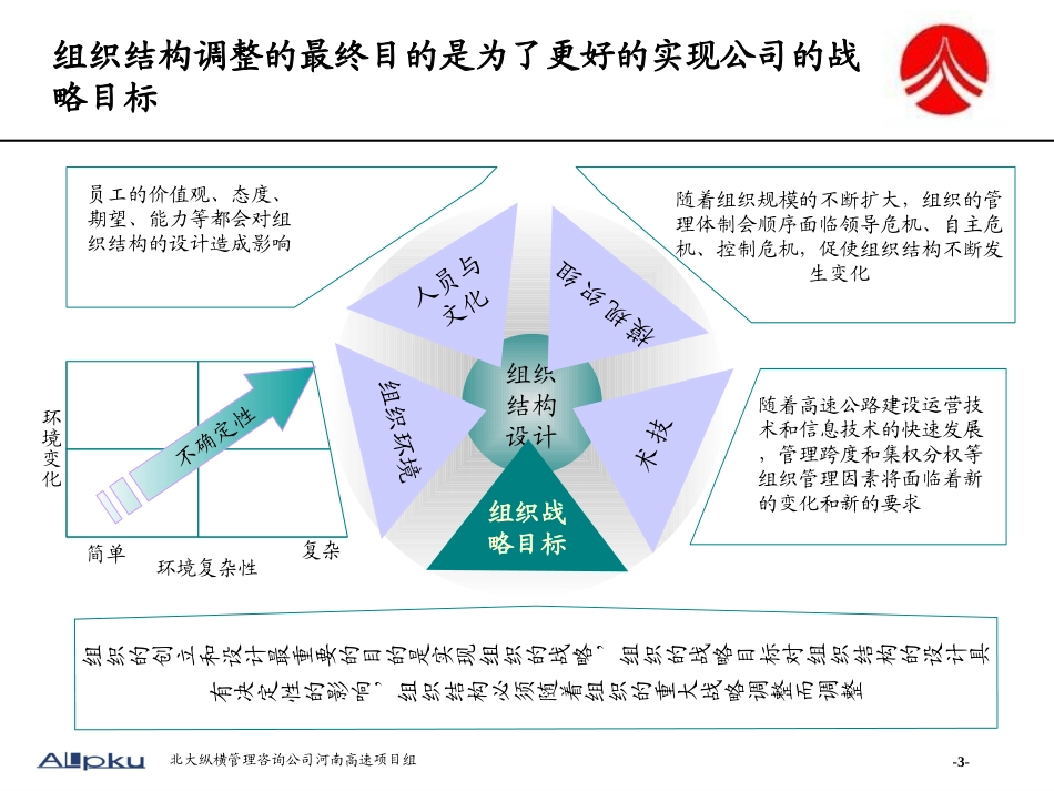 河南高速组织结构设计报告.ppt_第3页