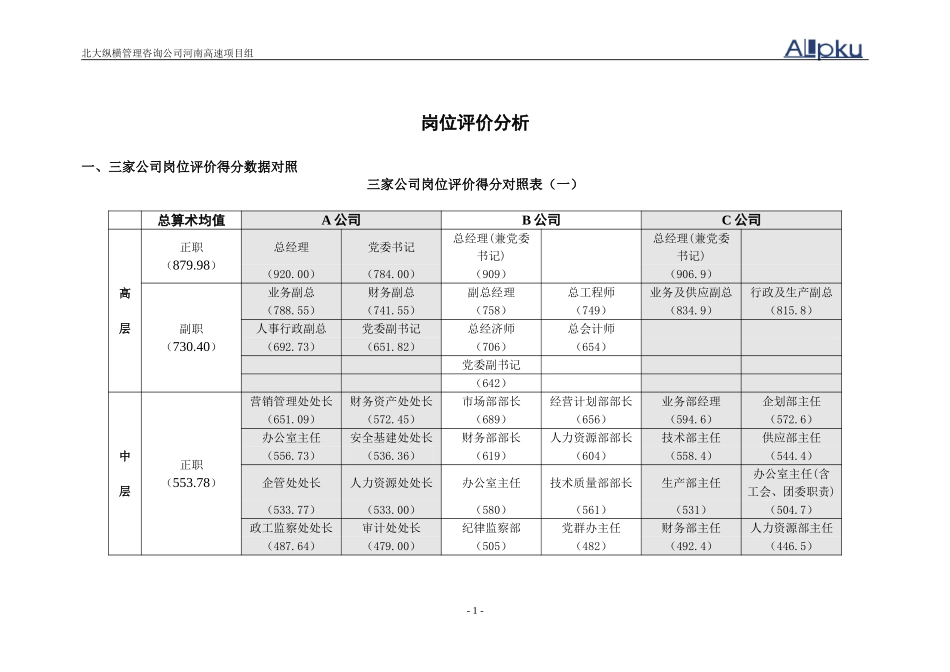 岗位评价对照表1.1.doc_第1页