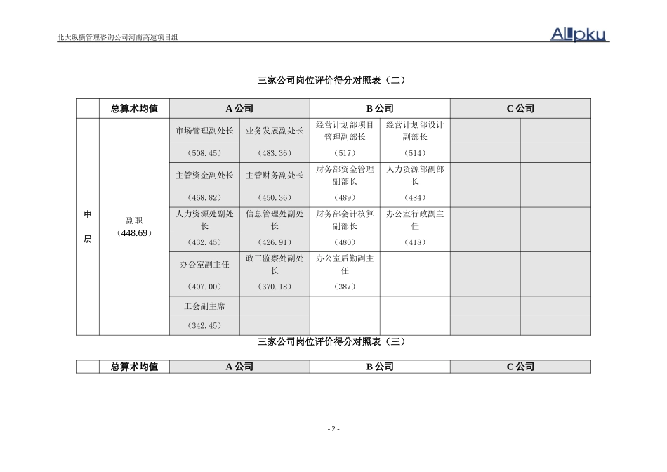 岗位评价对照表1.1.doc_第2页