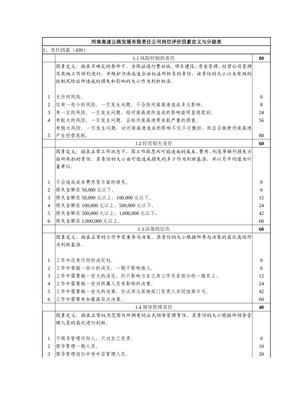 河南高速岗位评价因素定义与分级表.doc_第1页
