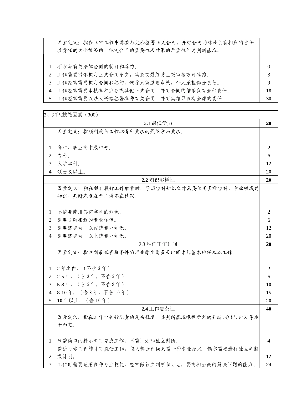 河南高速岗位评价因素定义与分级表.doc_第3页