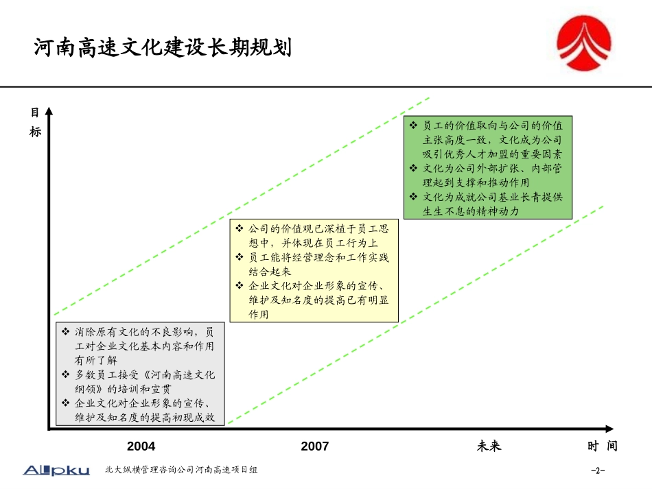 河南高速文化报告final.ppt_第2页