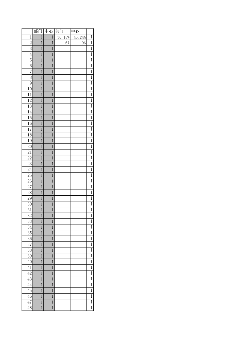 5-2数据分析汇总.xls_第1页
