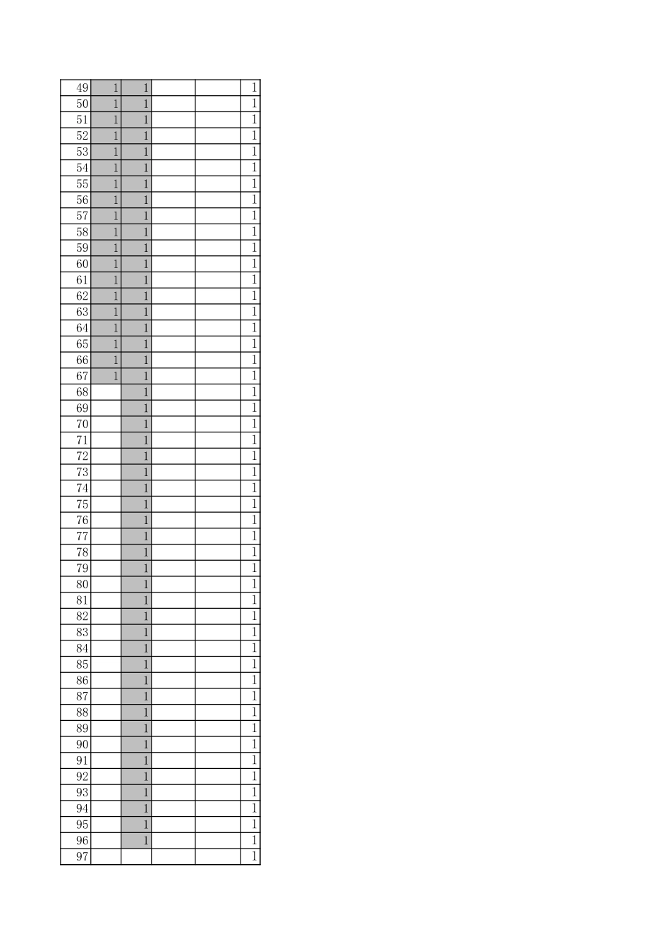 5-2数据分析汇总.xls_第2页