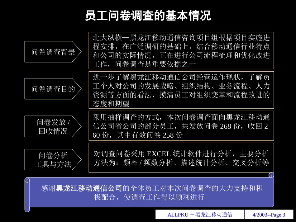黑龙江移动公司调查问卷.ppt_第3页