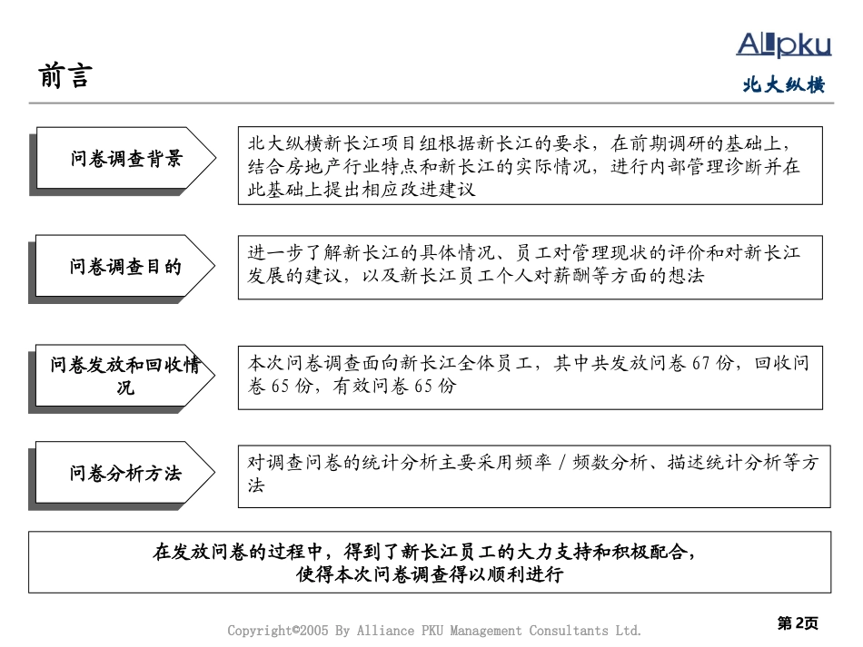 湖北新长江调查问卷分析报告.ppt_第2页