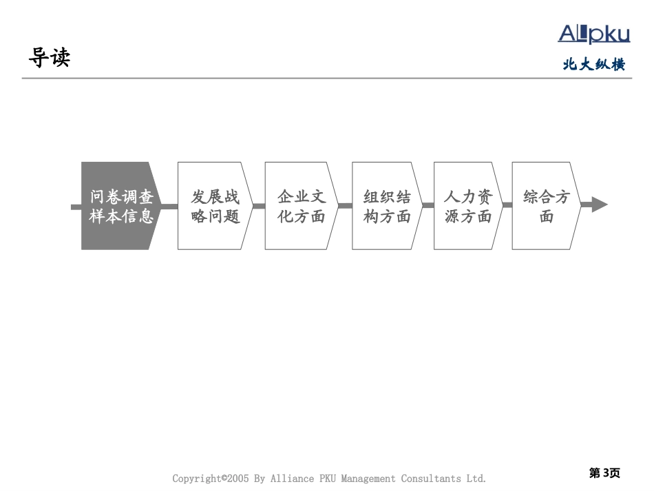 湖北新长江调查问卷分析报告.ppt_第3页