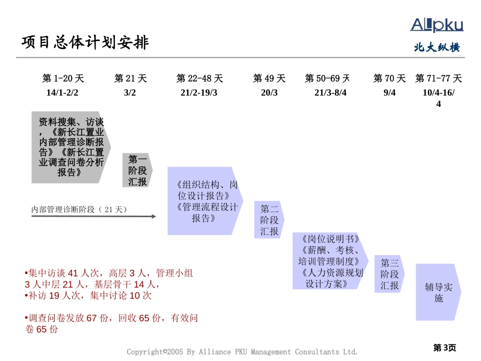 湖北新长江内部管理诊断报告.ppt_第3页
