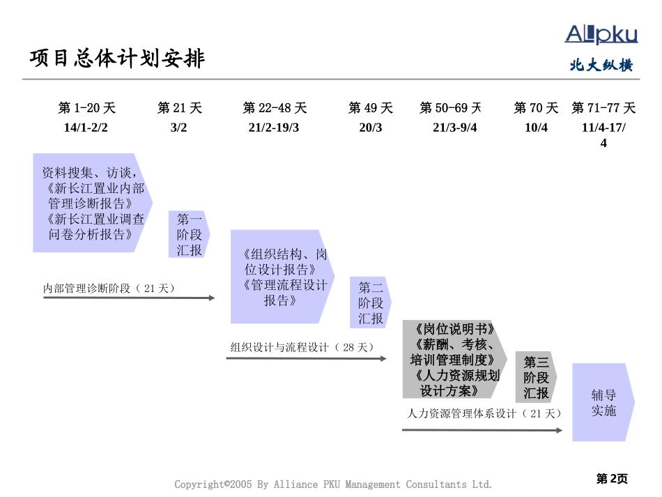 湖北新长江人力资源规划方案.ppt_第2页