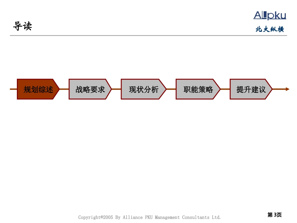 湖北新长江人力资源规划方案.ppt_第3页