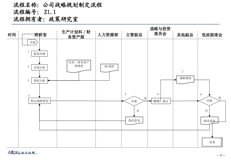 淮北矿业集团关键管理流程设计方案1.3.ppt_第3页