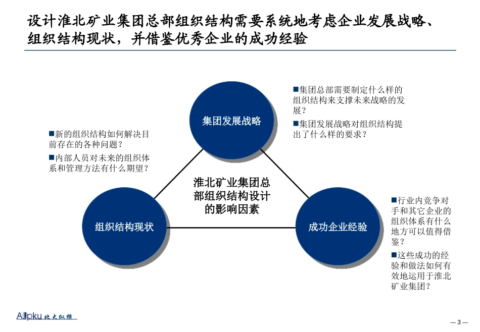 淮北矿业集团总部组织结构设计报告Draft1.5.ppt_第3页