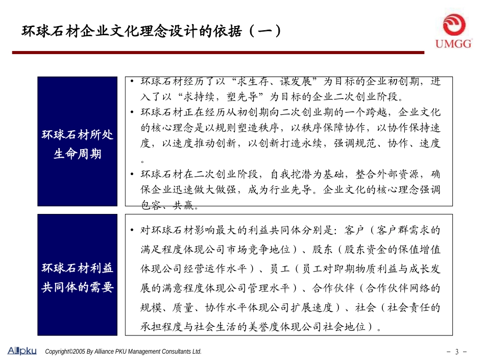 报告4：环球石材集团有限公司企业文化理念大纲－final.ppt_第3页