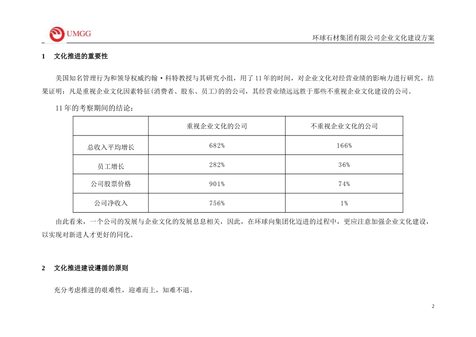 报告5：环球石材集团有限公司企业文化推进实施计划（附件1）－final.doc_第2页