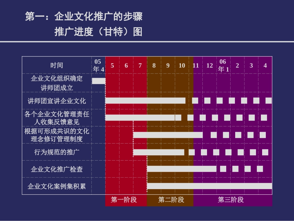 企业文化讲师团培训.ppt_第3页