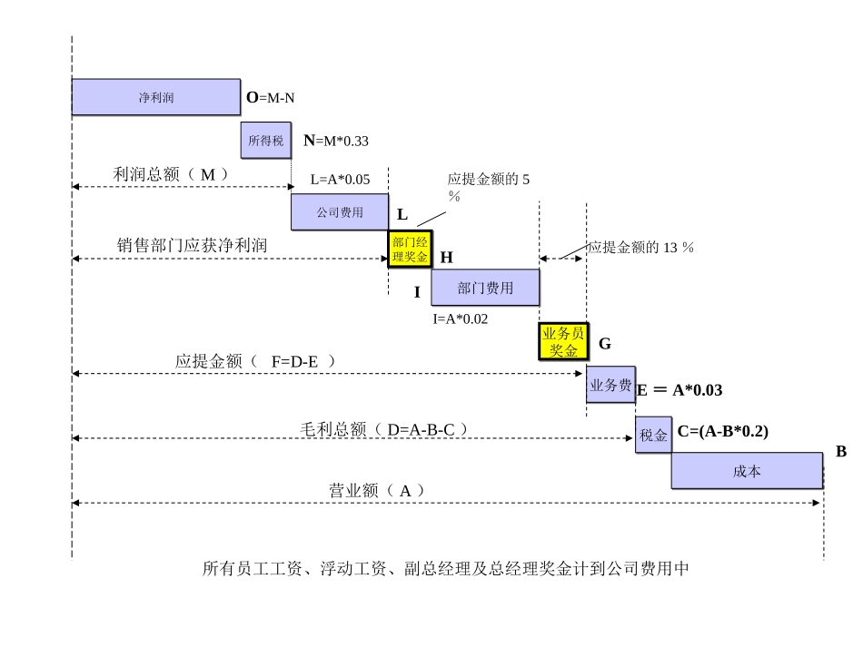 财务测算.ppt_第1页