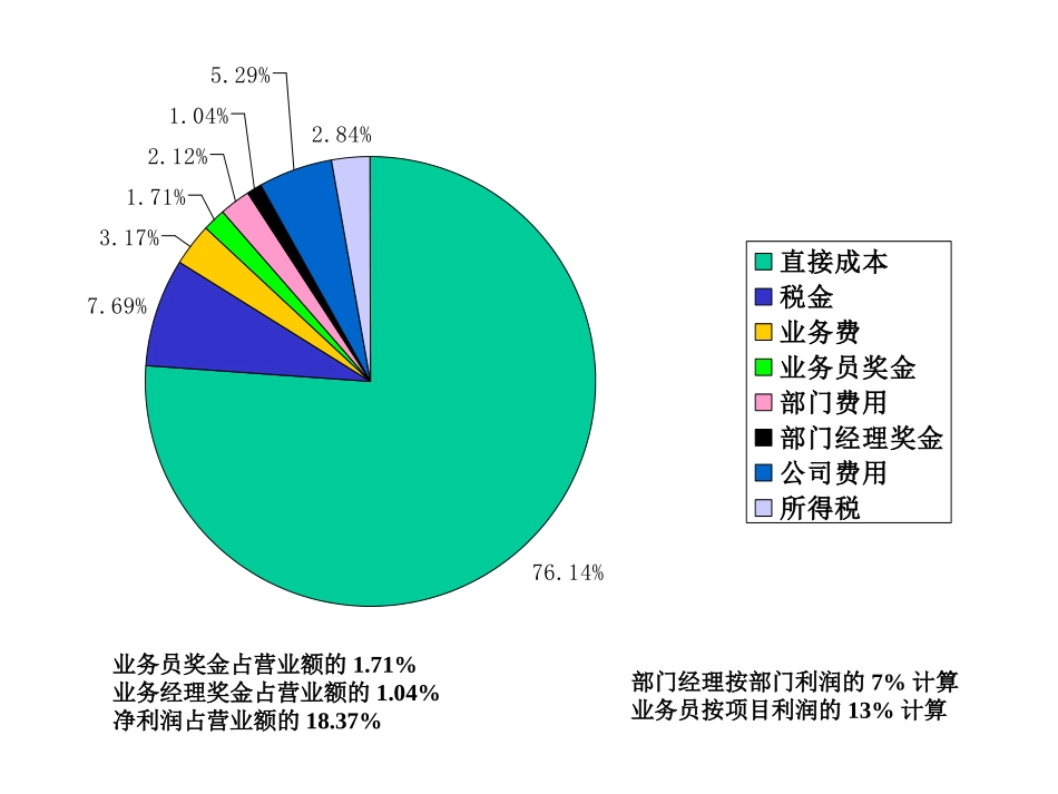 财务测算.ppt_第2页