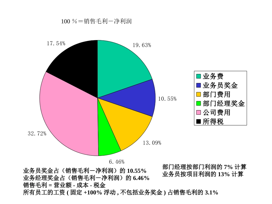 财务测算.ppt_第3页