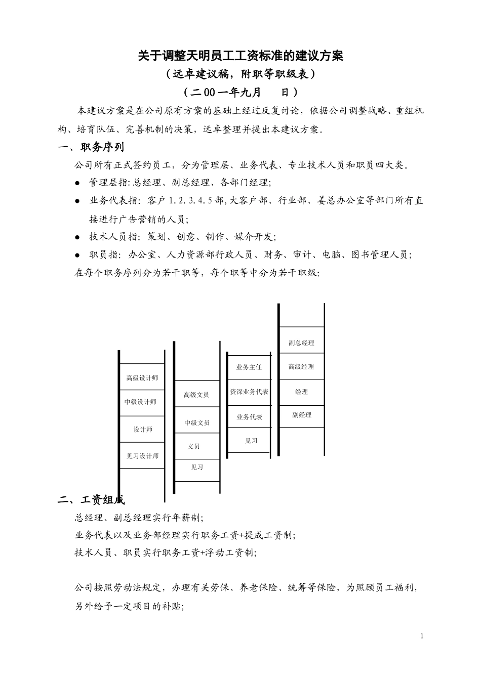 天明员工工资标准的建议方案(远卓).doc_第1页