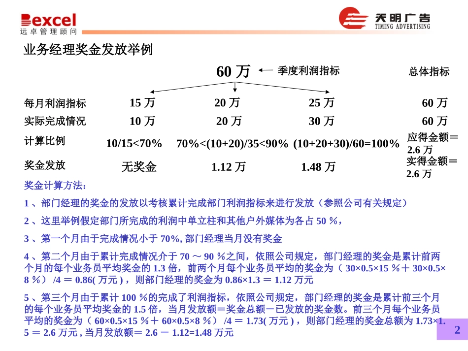 薪酬应用举例.ppt_第2页