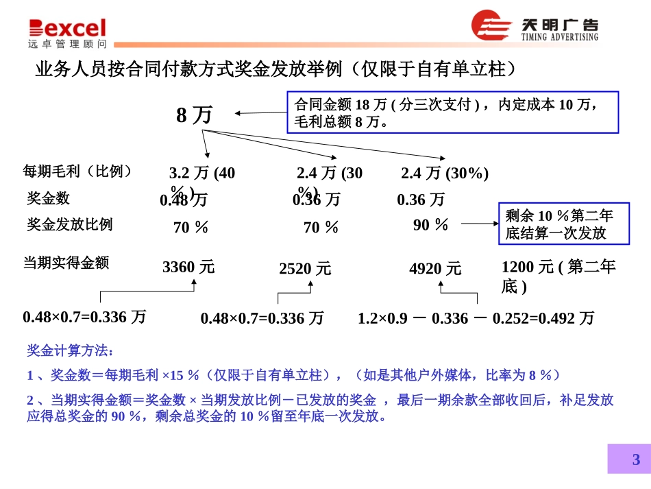 薪酬应用举例.ppt_第3页
