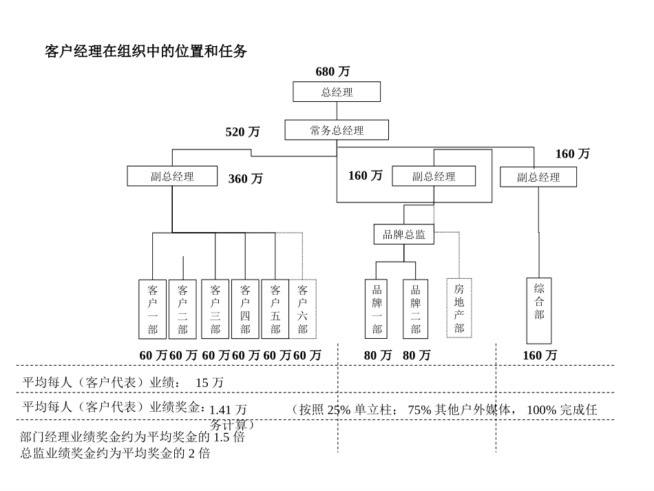 指标分配.ppt_第1页