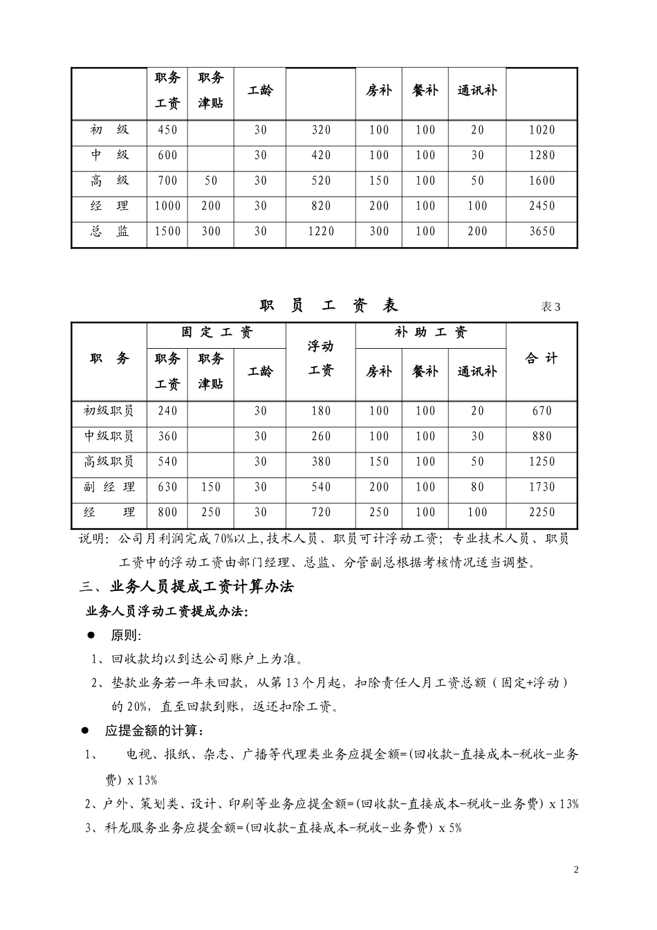 关于调整天明员工工资标准的实施方案2.doc_第2页