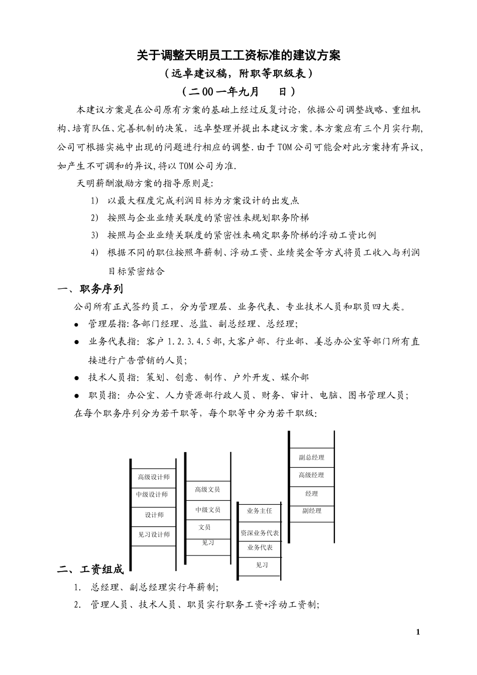 天明员工工资标准的建议方案(远卓).doc_第1页