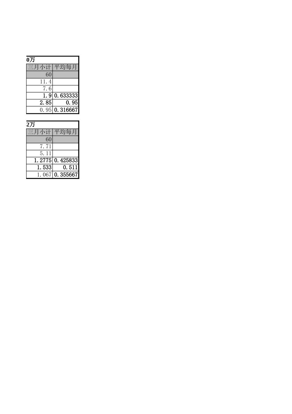 业绩奖金测算.xls_第2页