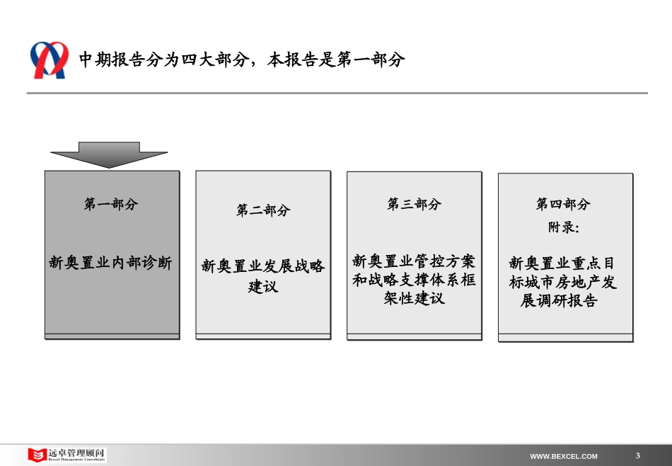 新奥置业中期报告（1）－企业诊断部分汇报版-0214.ppt_第3页