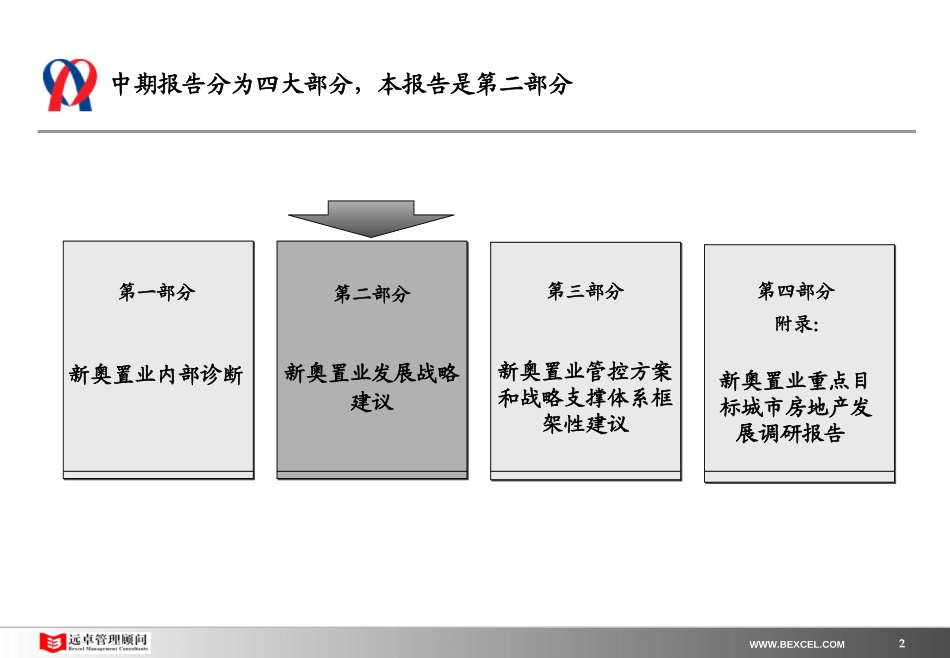 新奥置业中期报告（2）－发展战略部分汇报版-0214.ppt_第2页
