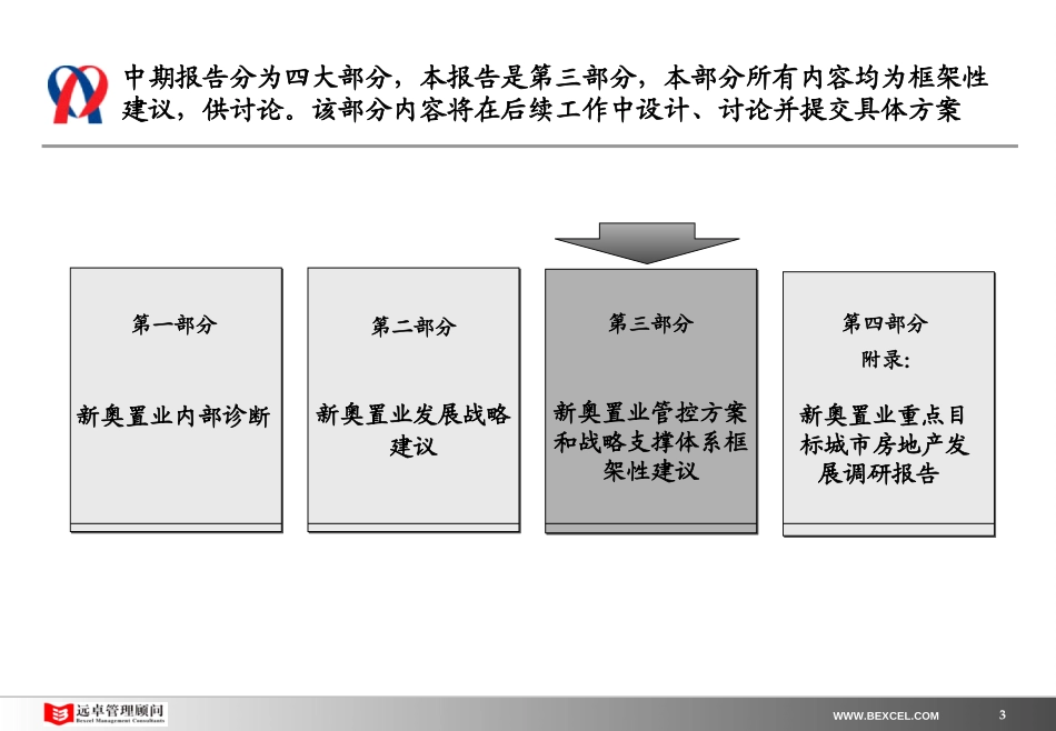 新奥置业中期报告（3）－管理改善部分汇报版-0214.ppt_第3页