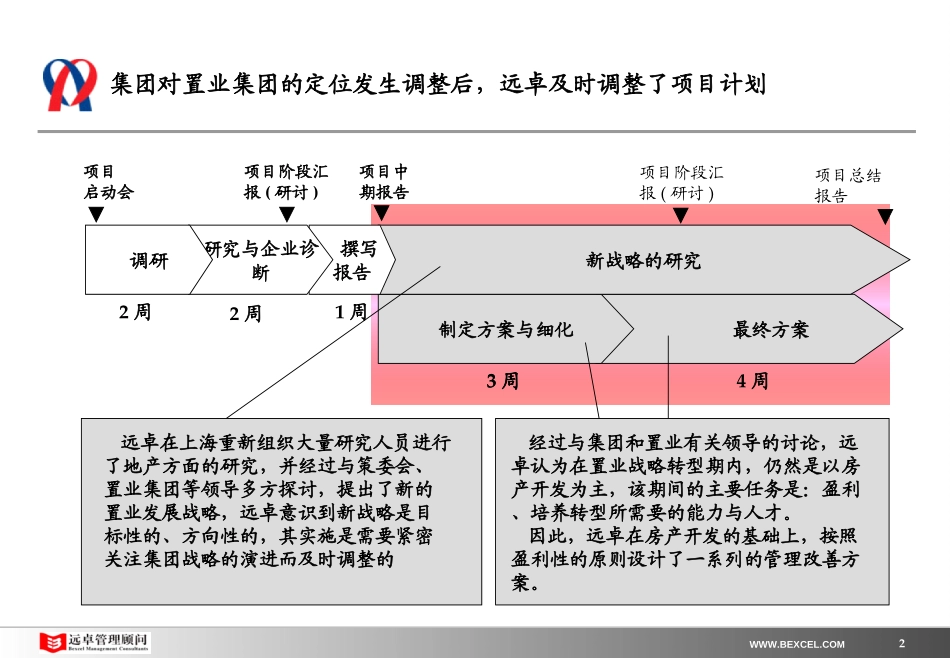 新奥置业最终报告（1）－发展战略（王主席汇报版0329）.ppt_第2页