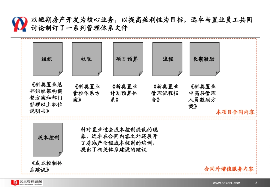 新奥置业最终报告（1）－发展战略（王主席汇报版0329）.ppt_第3页
