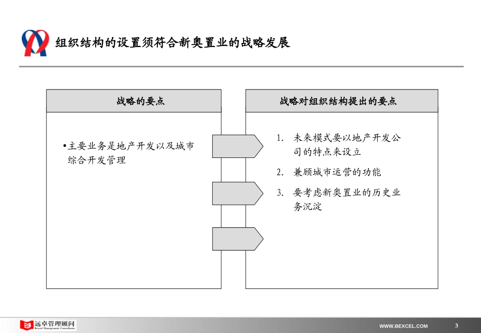 新奥置业最终报告（2）－组织结构与部门功能修改0408.ppt_第3页