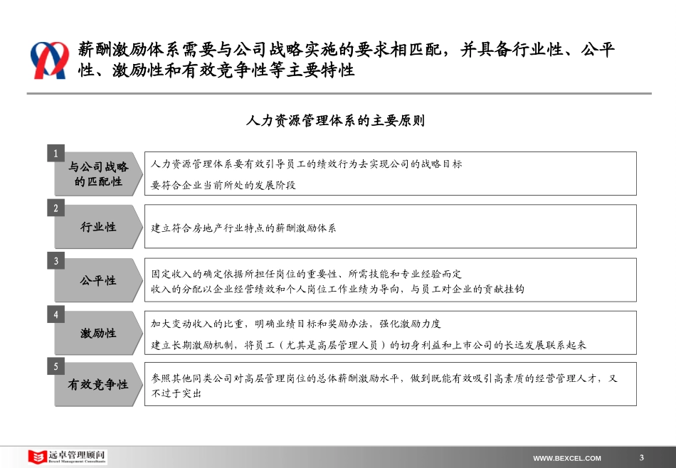 新奥置业最终报告（7）－中高层激励方案（提交审议版).ppt_第3页