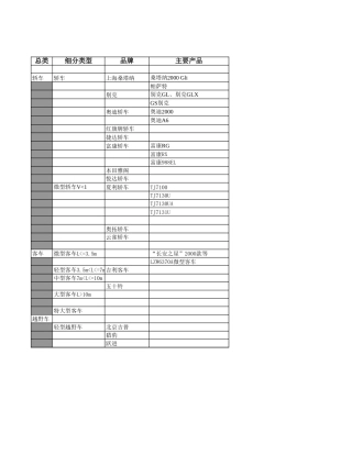汽车数据.xls
