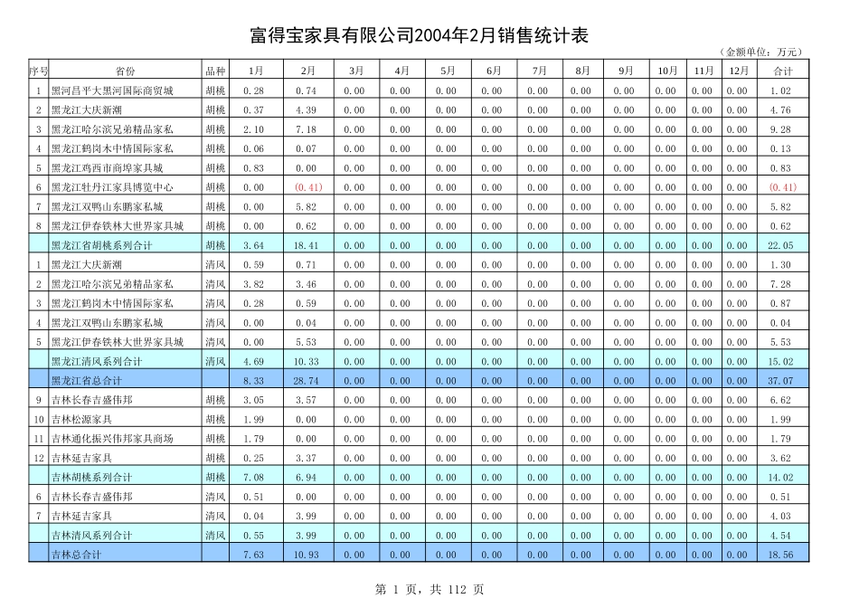 2004年销售统计.xls_第1页