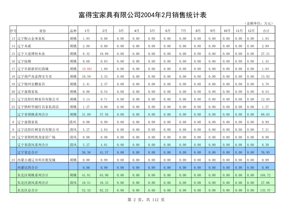 2004年销售统计.xls_第2页
