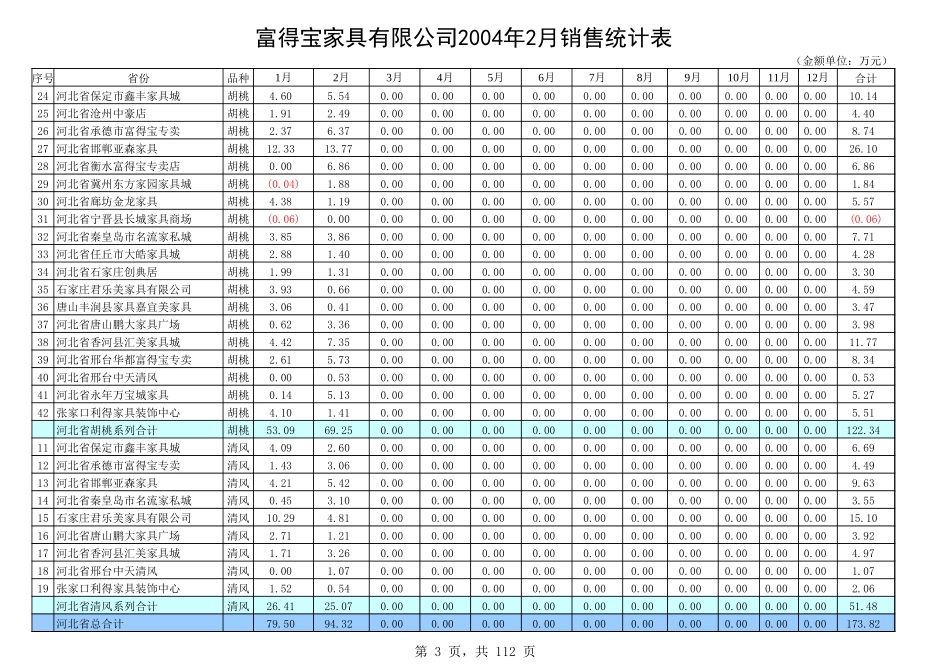 2004年销售统计.xls_第3页