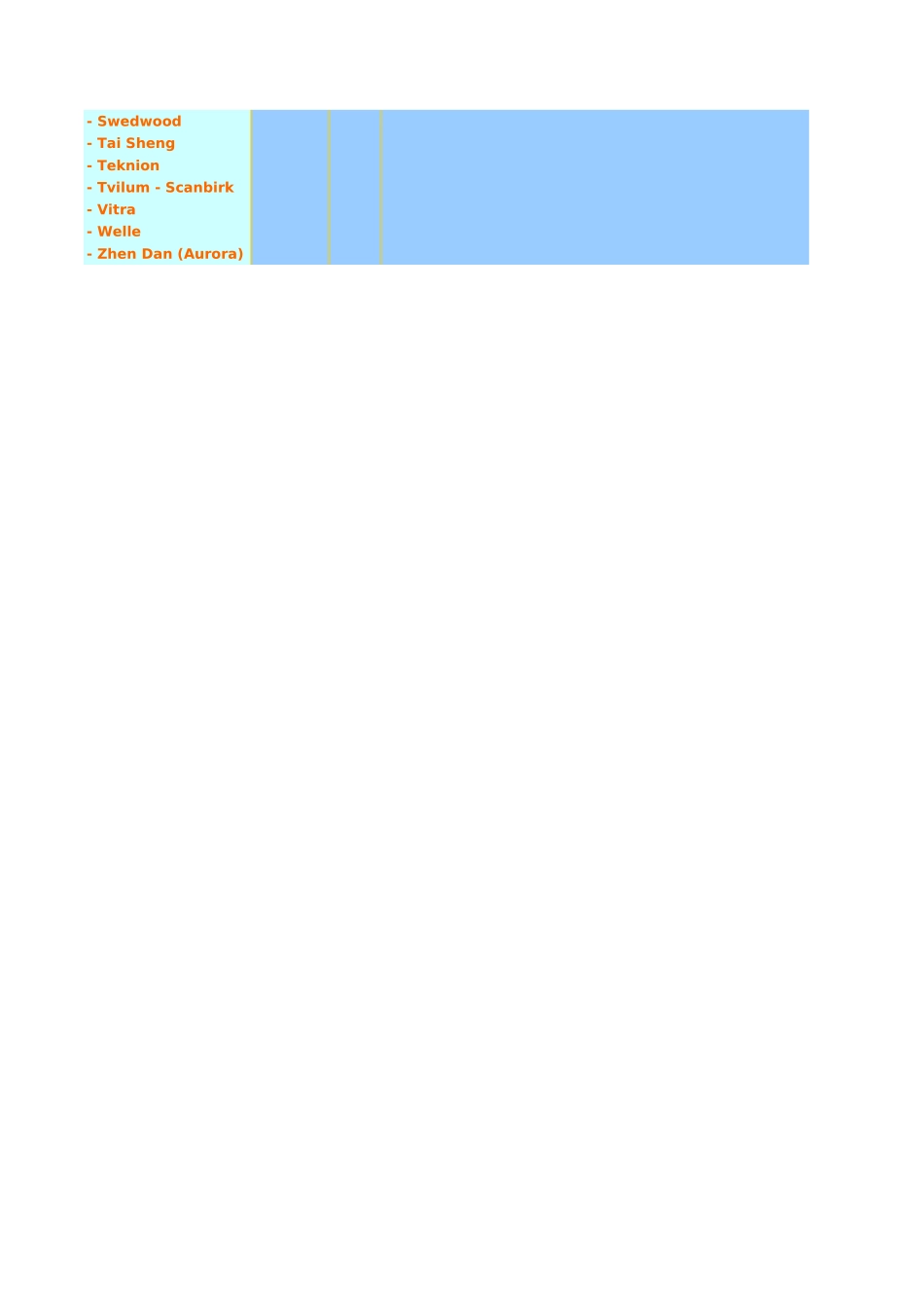 furniture distribution.xls_第2页