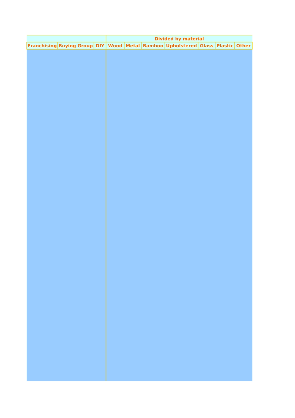 furniture distribution.xls_第3页