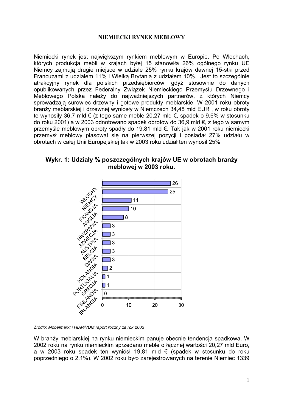 rynek_meblowy_rfn.pdf_第1页