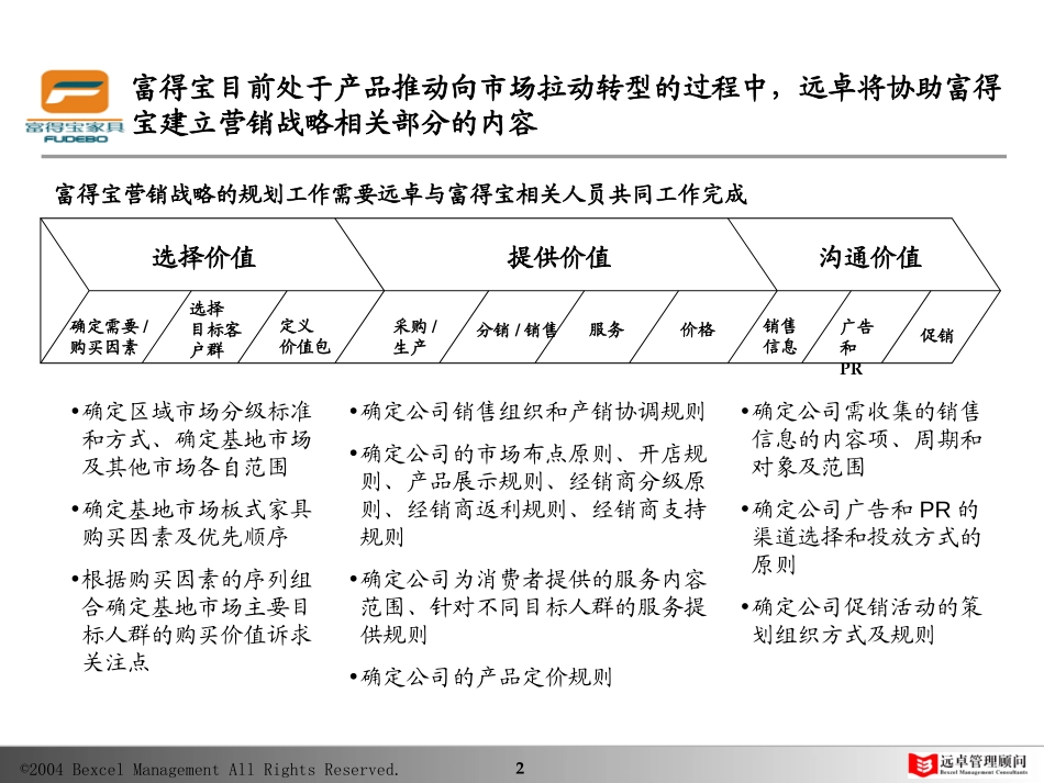 富得宝营销战略.ppt_第2页