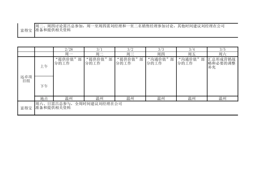 工作计划-营销战略.xls_第2页